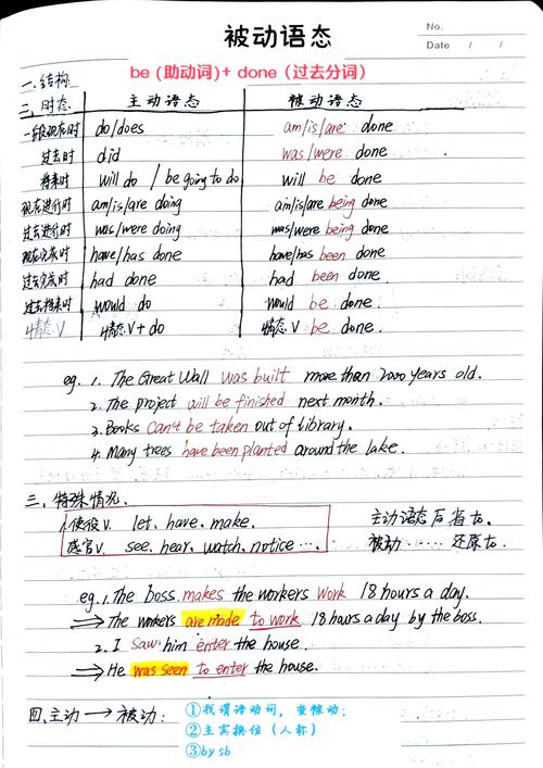 英语作文被动语态何时该用？