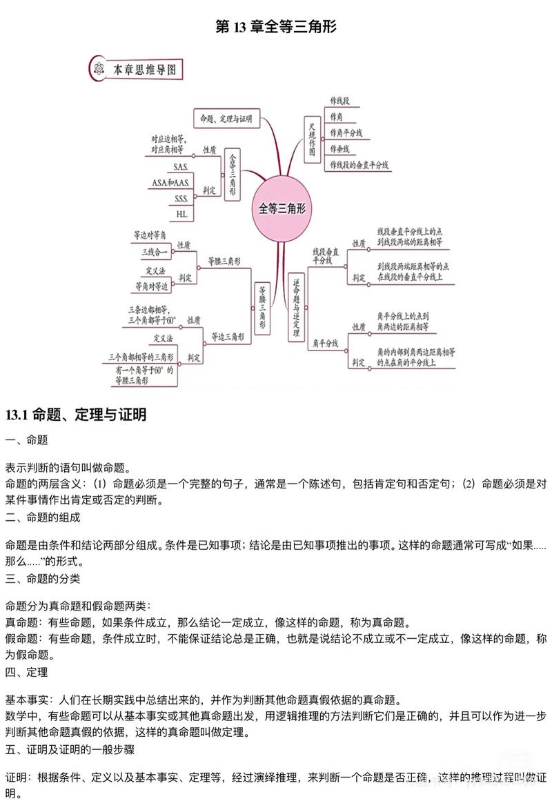 八年级上册数学结构图如何构建与理解？