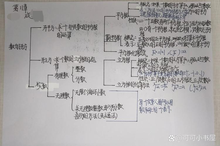 八年级上册数学结构图如何构建与理解？