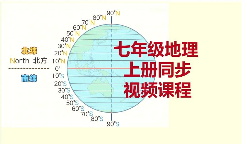 七年级地理经纬网视频