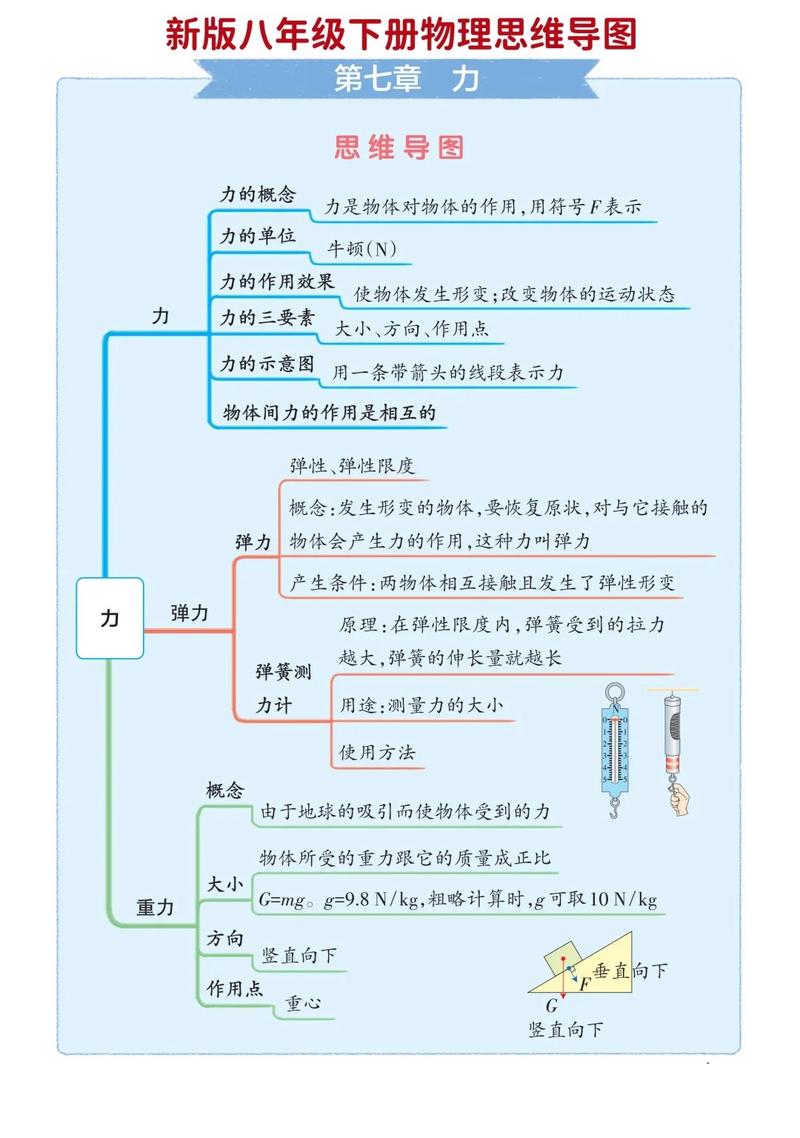 8年级物理下册知识点有哪些重点难点？