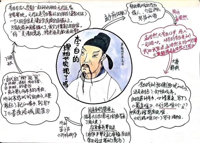 如何塑造古诗文人物形象教案?