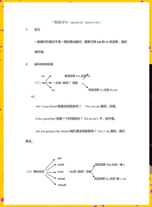 七年级英语一般疑问句怎么学?