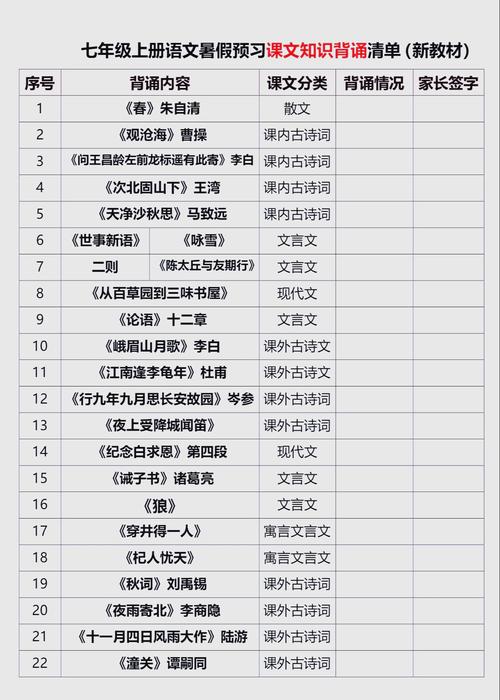 七年级上语文背诵篇目有哪些？