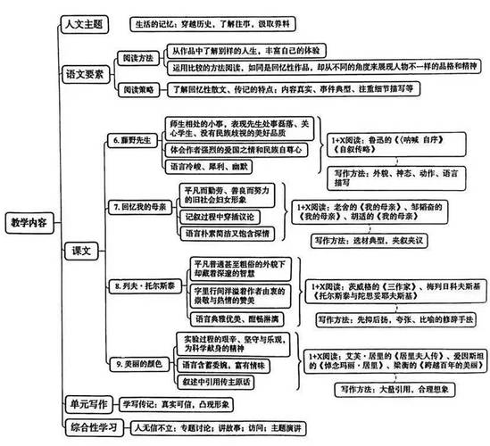 八年级上册语文知识树如何构建与高效学习？