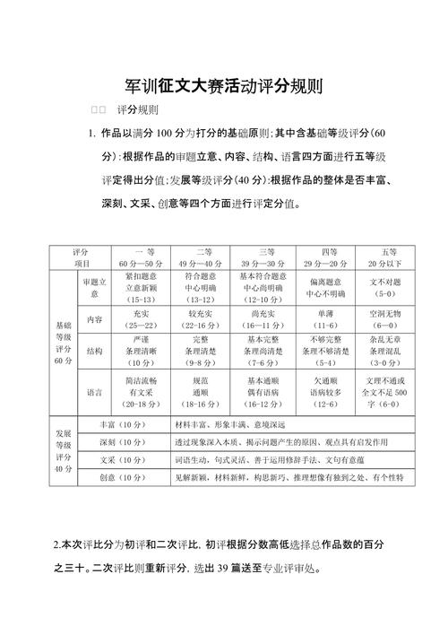 50作文评分标准具体如何划分等级？