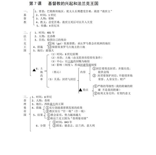 九上历史知识树如何构建核心体系?