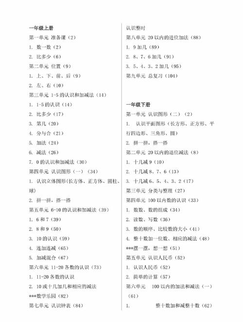 七年级数学人教版目录有哪些重点内容?