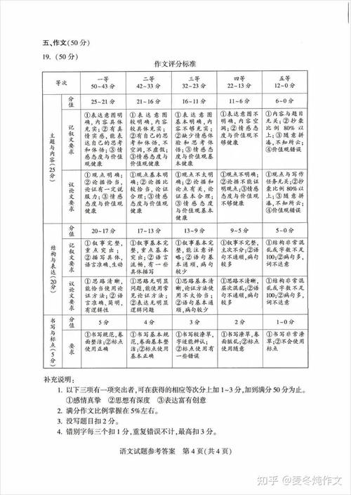 初中作文评分标准有哪些关键项?