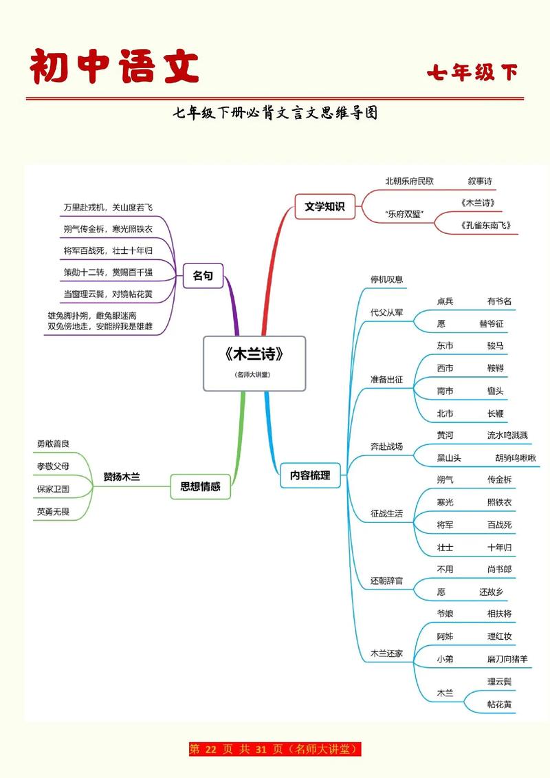 七年级下册语文知识树有哪些核心分支？