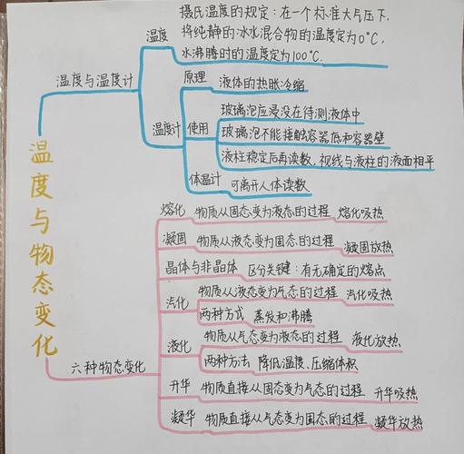 八年级物理温度PPT如何高效教学？