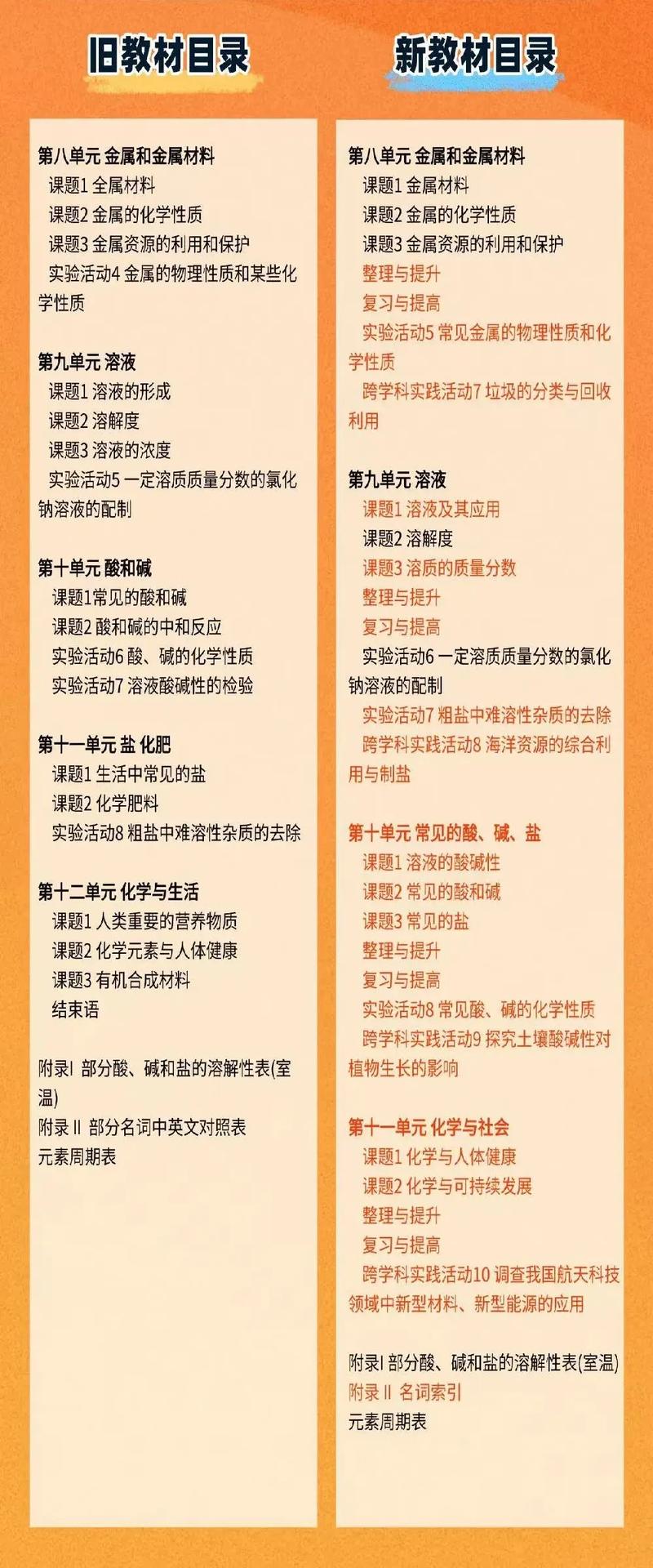 九年级下册化学书答案去哪找？