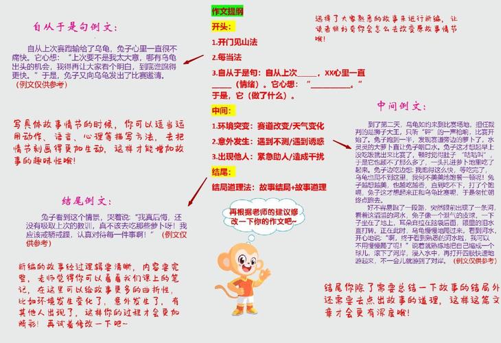 小学语文作文指导，如何让孩子轻松写出好作文？