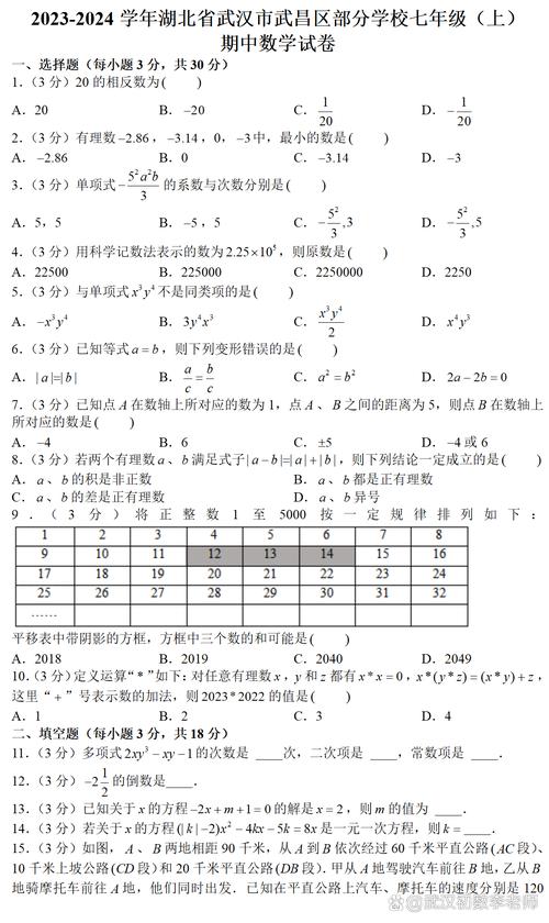 七年级数学期中考试题重点难点有哪些？