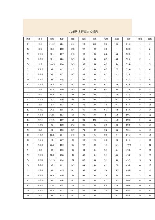 初二期末成绩咋样？差距咋这么大？