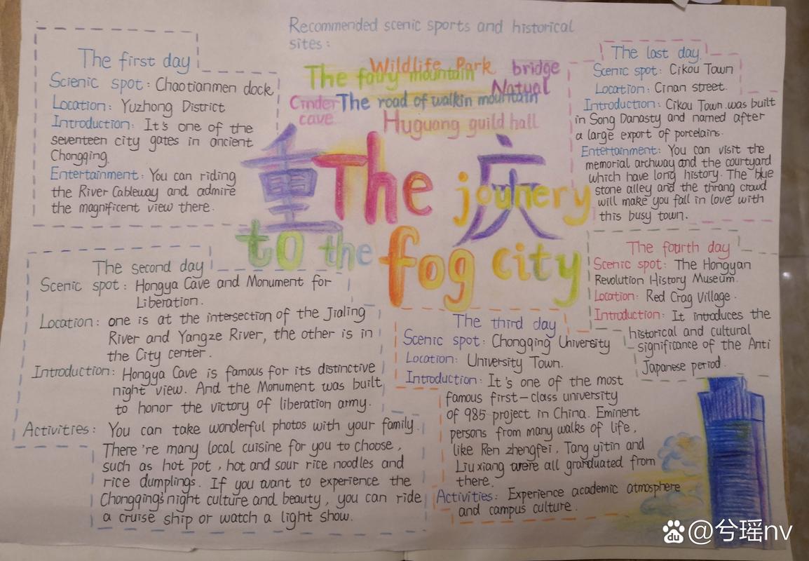 重庆介绍英语作文该怎样写？