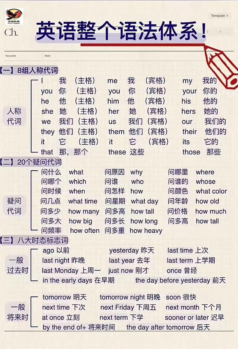 七年级上下册英语语法重点难点有哪些?