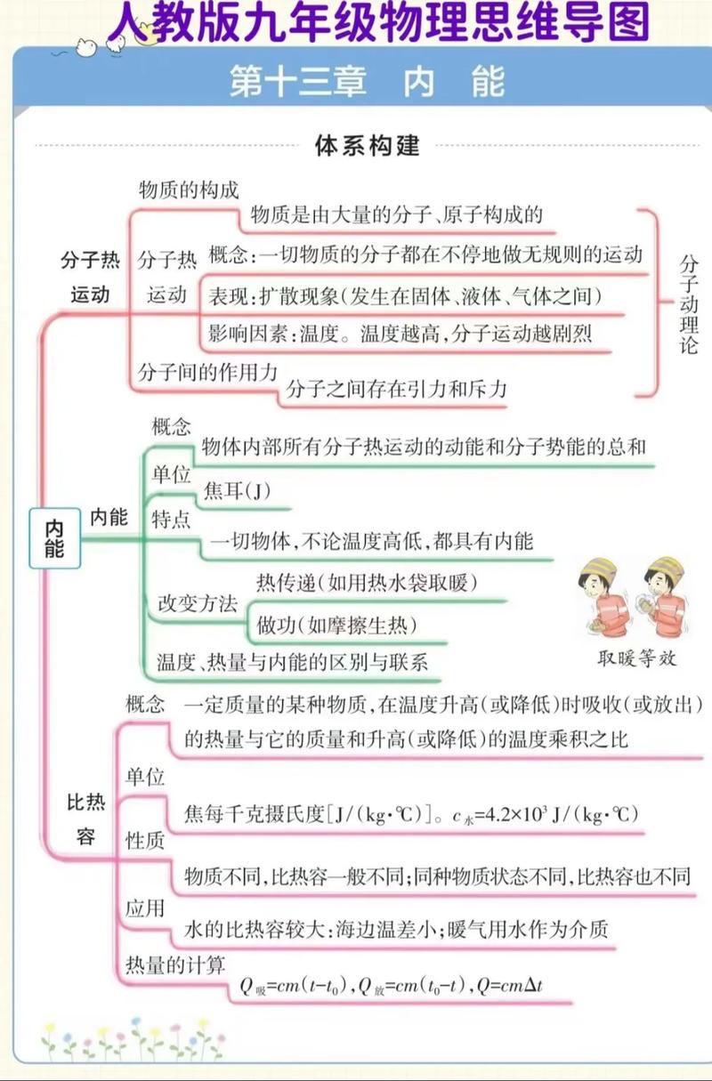 七年级物理上册有哪些核心知识点？