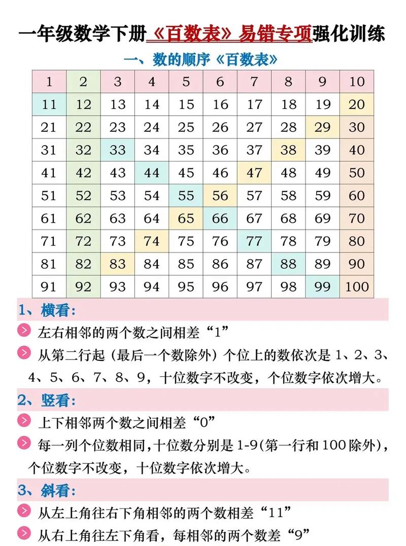 一年级各数是什么意思