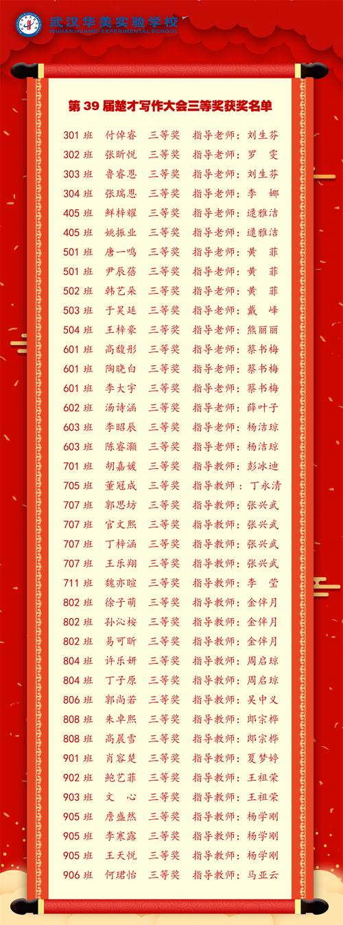 楚才作文获奖名单有哪些黑马选手？