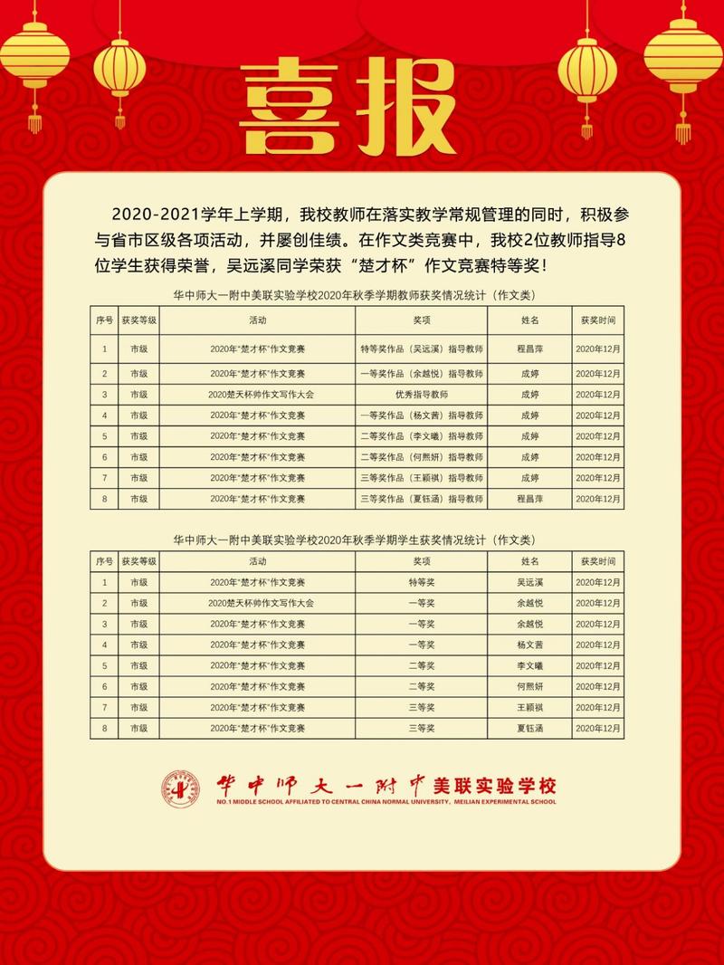 楚才作文获奖名单有哪些黑马选手？