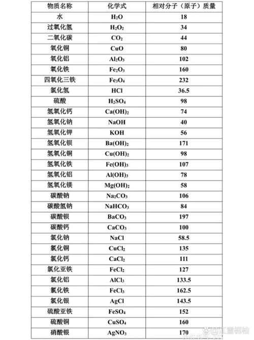 九年级相对原子质量表有何特殊之处？
