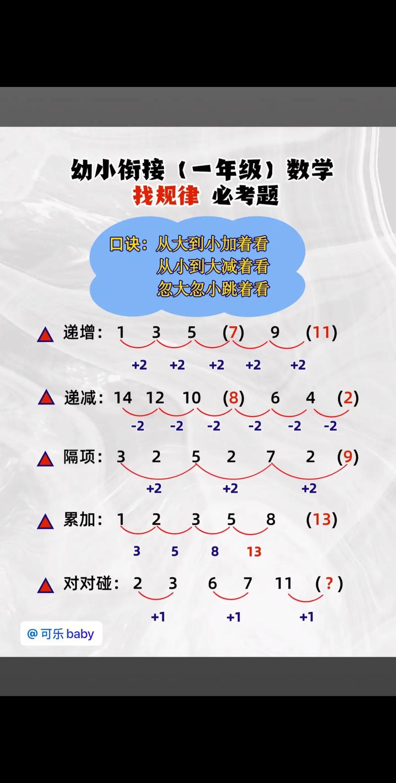 七年级数学找规律技巧