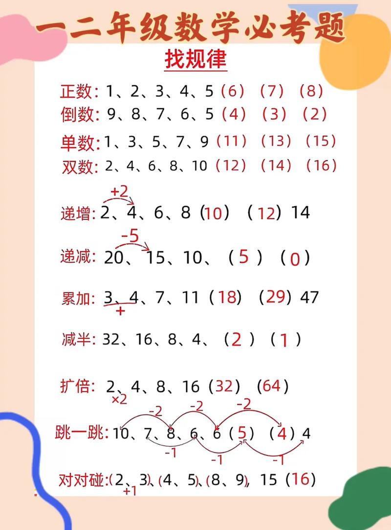 七年级数学找规律技巧