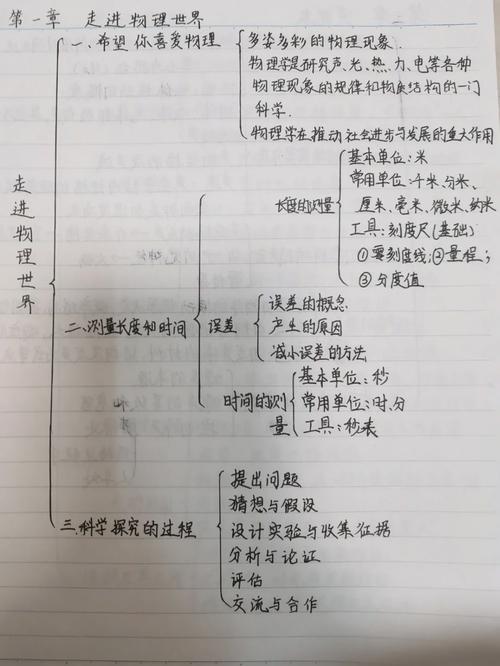 8年级物理上册核心知识点有哪些？