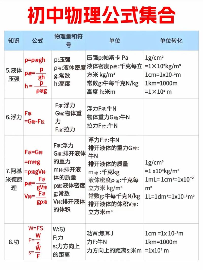 八年级物理单位换算怎么算？
