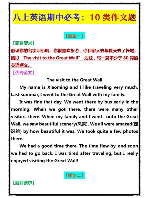 初中英语作文题目有哪些常见类型？