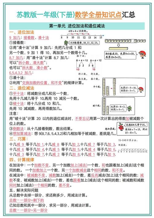 初一数学知识点有哪些？