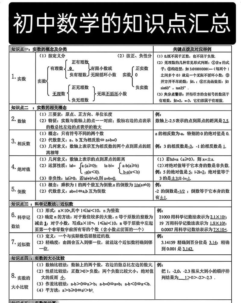 七年级数学知识点有哪些重点难点?