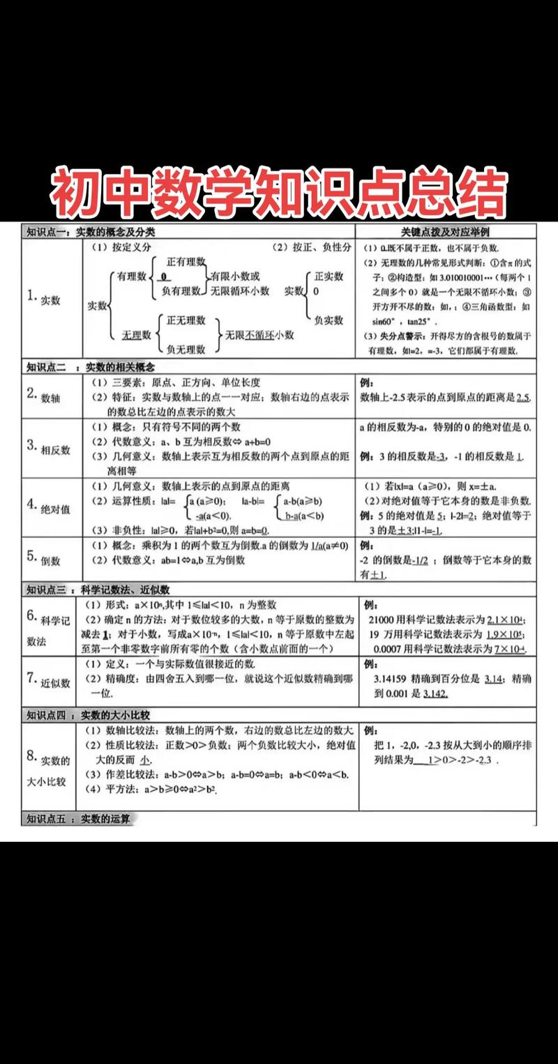七年级数学知识点有哪些重点难点?