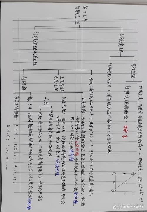 八年级勾股定理知识点