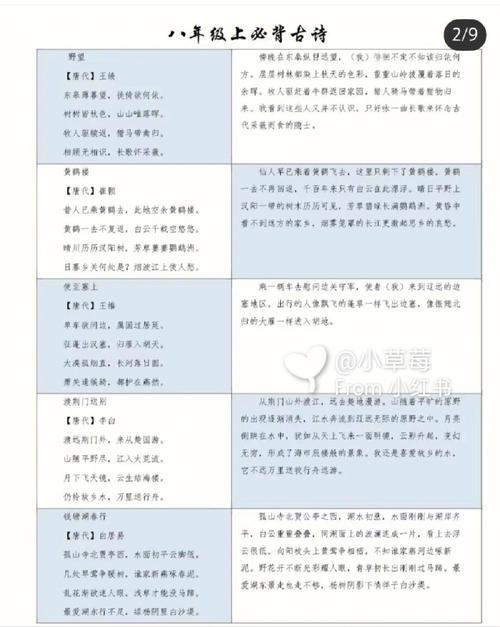 部编版八上古诗译文准确吗？