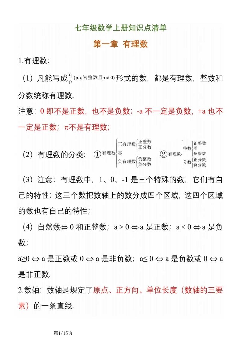 7年级上册数学知识点