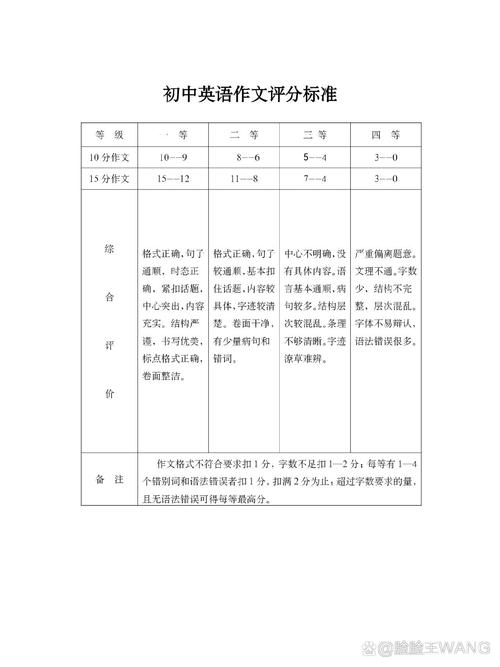 英语中考作文评分标准如何把握?