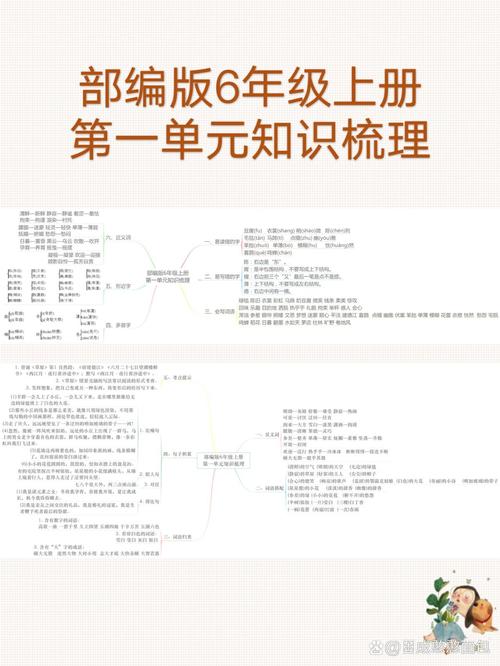 六年级上册语文知识树,核心考点有哪些?