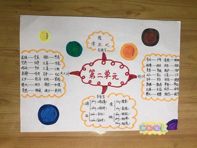 六年级上册语文知识树,核心考点有哪些?