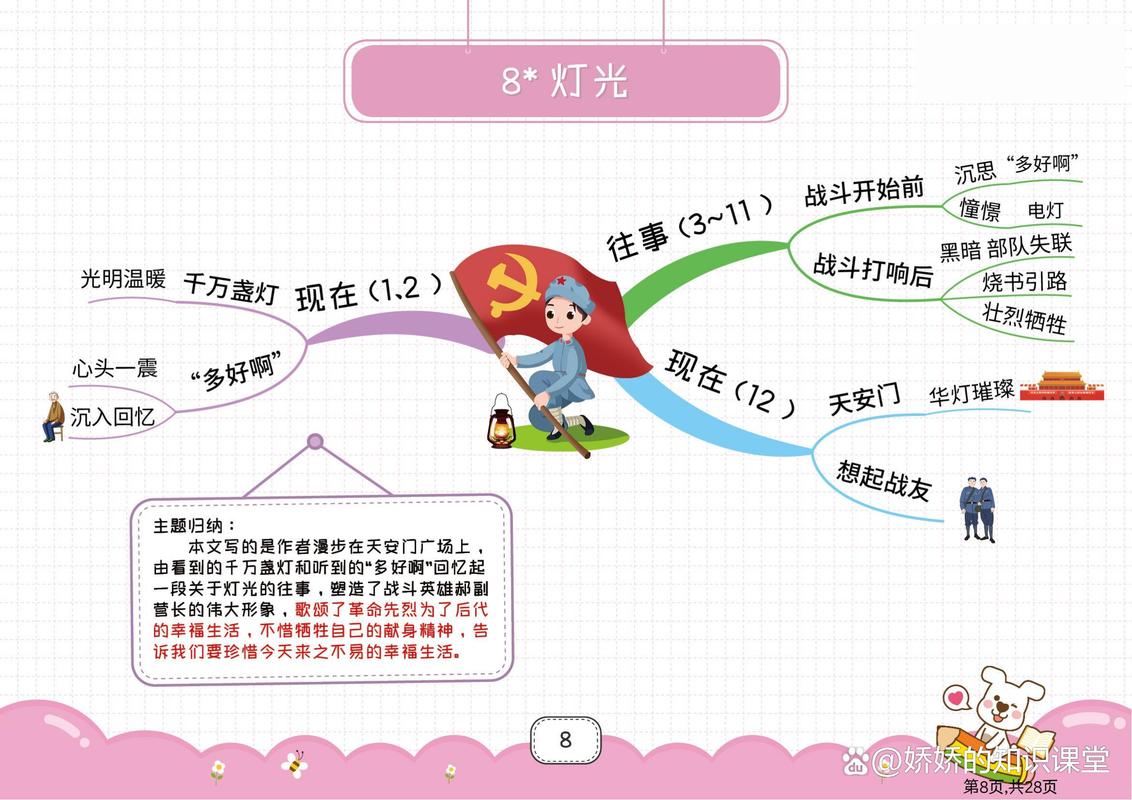 六年级上册语文知识树,核心考点有哪些?