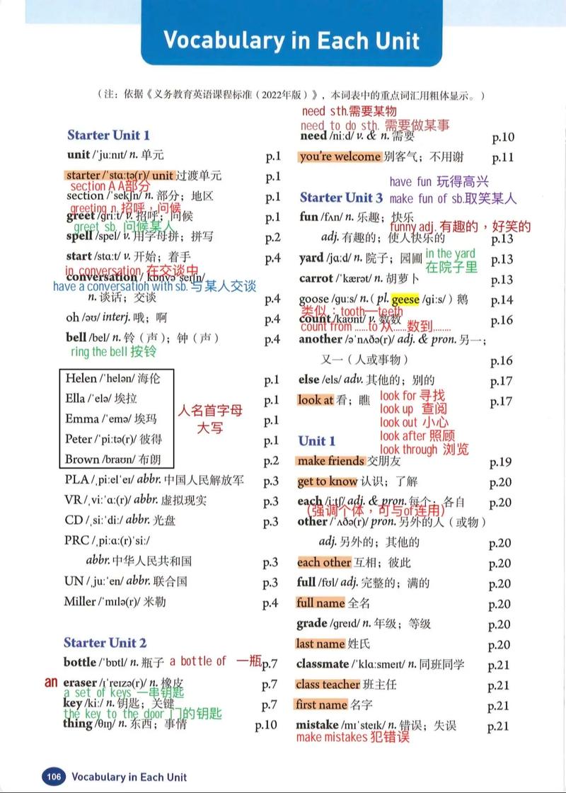 七年级上下册英语单词如何高效记忆？