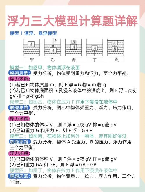 八年级物理浮力知识点有哪些核心考点？