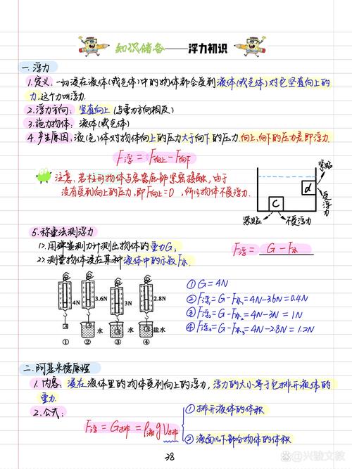 八年级物理浮力知识点有哪些核心考点？