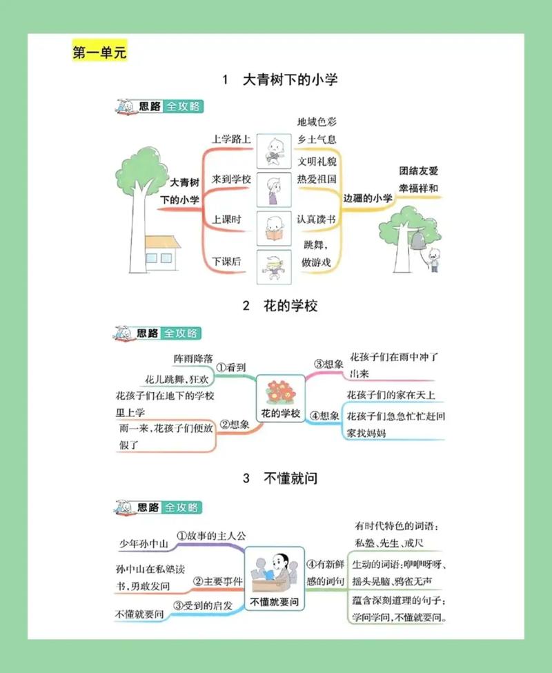 三年级上册语文知识树