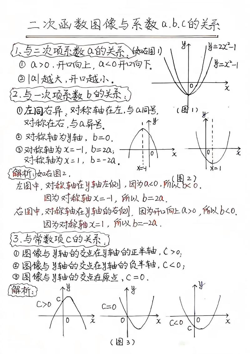 九年级二次函数核心考点有哪些?