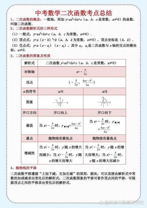 九年级二次函数核心考点有哪些?