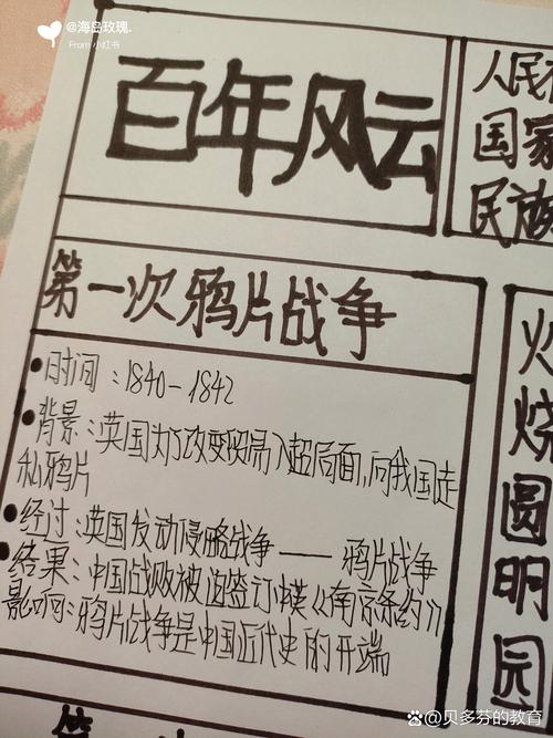 八年级历史手抄报图片有哪些创意主题？