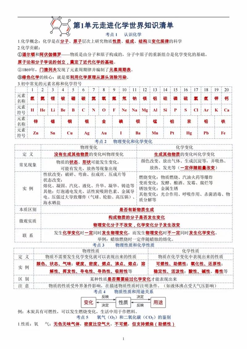九年级化学知识点大全，如何高效掌握核心考点？