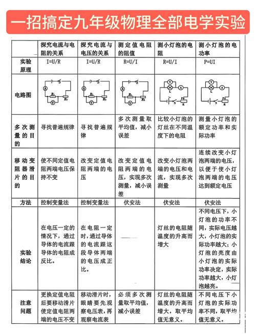 九年级物理电学实验题解题技巧有哪些？